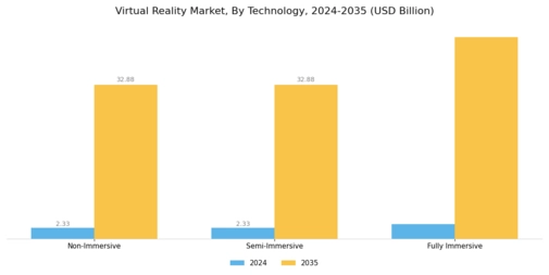 Virtual Reality Market Segment Image 2