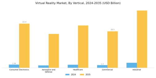 Virtual Reality Market Segment Image 3