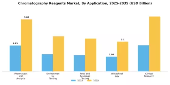 Chromatography Reagents Market Segment Image 0
