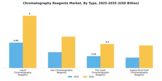Chromatography Reagents Market Segment Image 4