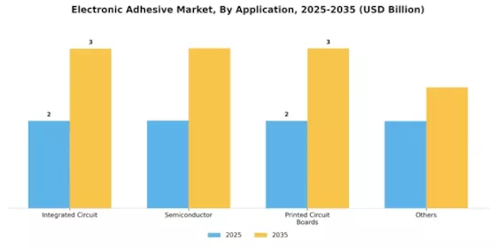 Electronic Adhesives Market Segment Image 0