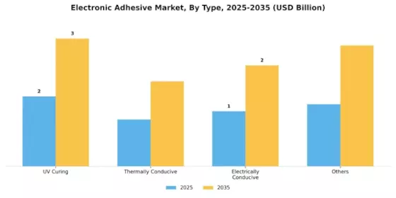 Electronic Adhesives Market Segment Image 2