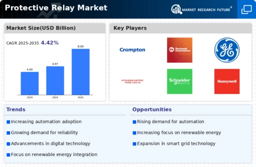 Protective Relay Market Infographic