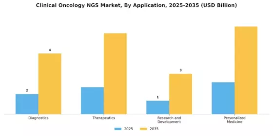 Clinical Oncology Next Generation Sequencing Market Segment Image 0