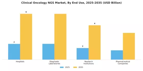 Clinical Oncology Next Generation Sequencing Market Segment Image 1