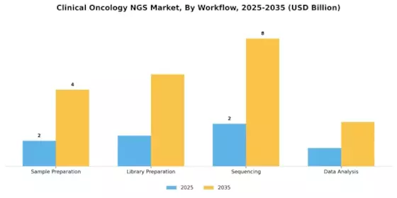 Clinical Oncology Next Generation Sequencing Market Segment Image 3