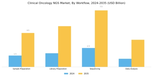 Clinical Oncology Next Generation Sequencing Market Segment Image 2
