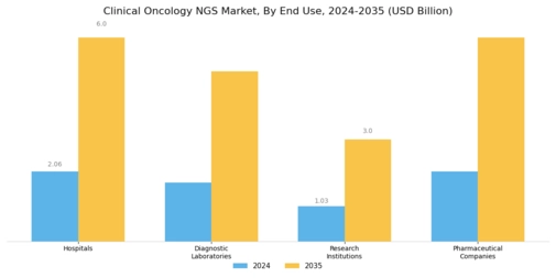 Clinical Oncology Next Generation Sequencing Market Segment Image 3