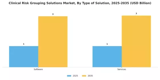 Clinical Risk Grouping Solutions Market Segment Image 3