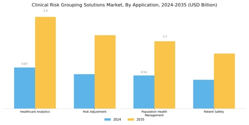 Clinical Risk Grouping Solutions Market Segment Image 0