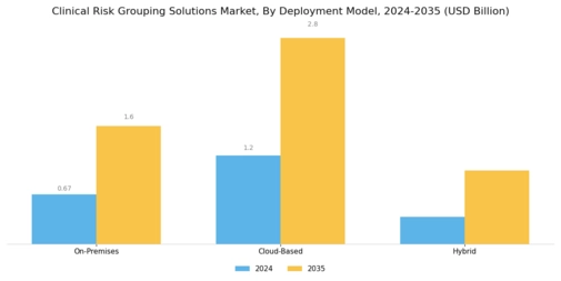Clinical Risk Grouping Solutions Market Segment Image 1