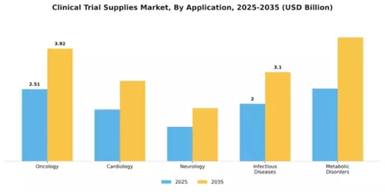 Clinical Trial Supplies Market Segment Image 0