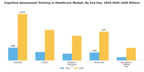 Cognitive Assessment Training In Healthcare Market Segment Image 1