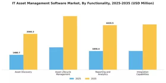 IT Asset Management Software Market Segment Image 3