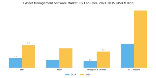 IT Asset Management Software Market Segment Image 3