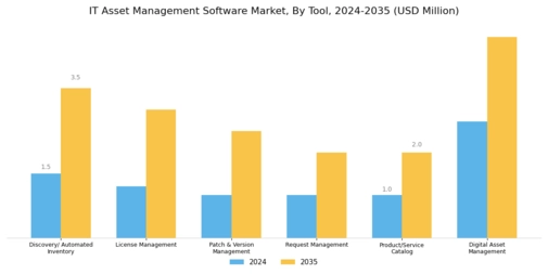 IT Asset Management Software Market Segment Image 4