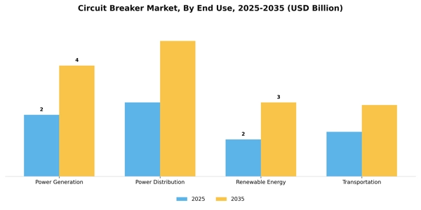 Circuit Breaker Market Segment Image 1