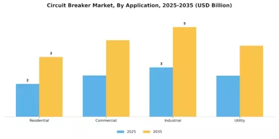 Circuit Breaker Market Segment Image 2