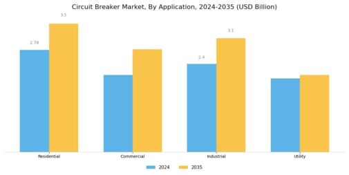 Circuit Breaker Market Segment Image 2