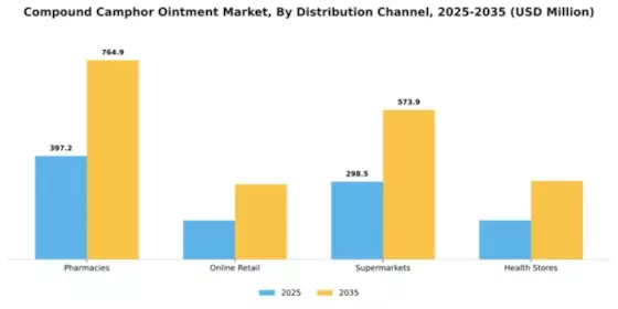 Compound Camphor Ointment Market Segment Image 1