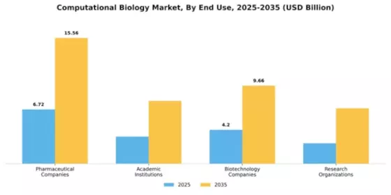 Computational Biology Market Segment Image 1