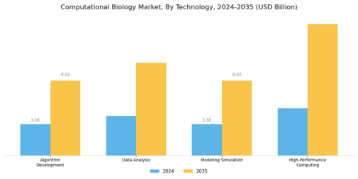 Computational Biology Market Segment Image 4
