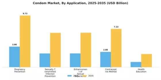 Condoms Market Report: Growth Outlook & Forecast 2025–2035 Segment Image 0
