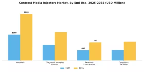 Contrast Media Injectors Market Segment Image 1