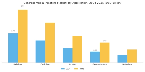Contrast Media Injectors Market Segment Image 1