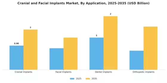 Cranial and Facial Implants Market  Segment Image 0