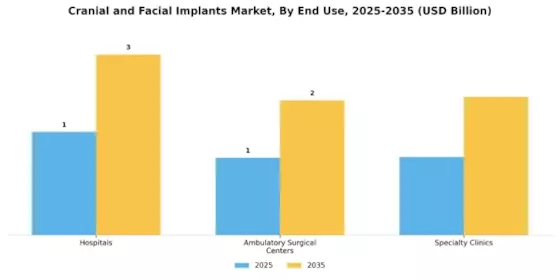Cranial and Facial Implants Market  Segment Image 1
