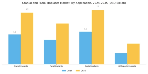 Cranial and Facial Implants Market  Segment Image 0