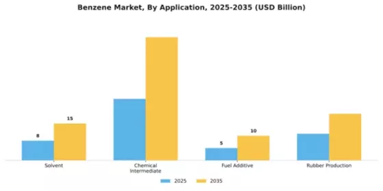 Benzene Market Segment Image 0