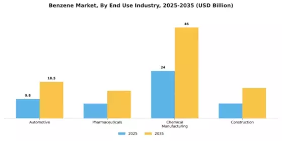 Benzene Market Segment Image 2