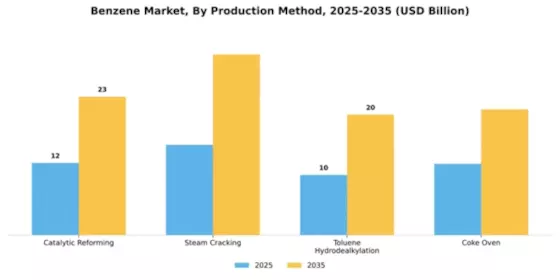 Benzene Market Segment Image 3