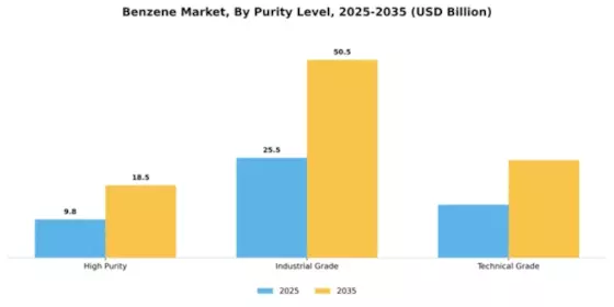 Benzene Market Segment Image 4