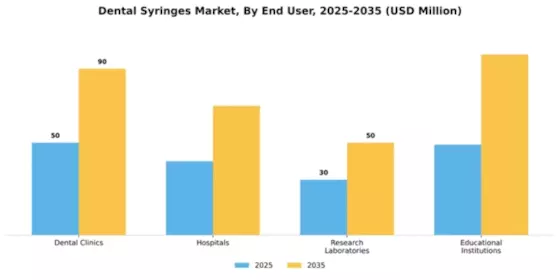 Dental Syringes Market Segment Image 1