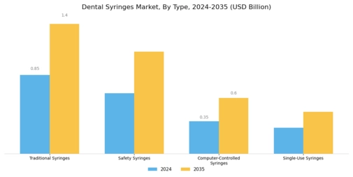 Dental Syringes Market Segment Image 0