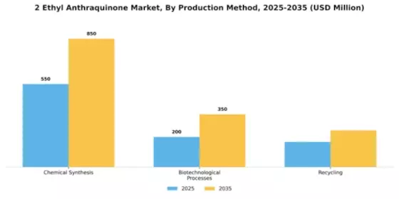 2 Ethyl Anthraquinone Market Segment Image 3