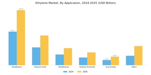 Ethylene Market Segment Image 1