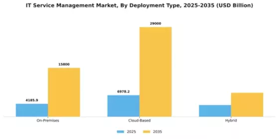 IT Service Management Market Segment Image 0