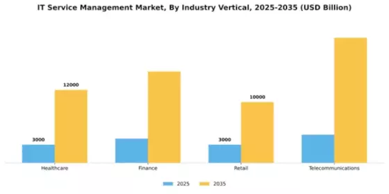 IT Service Management Market Segment Image 2