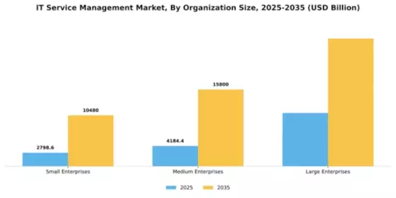 IT Service Management Market Segment Image 3