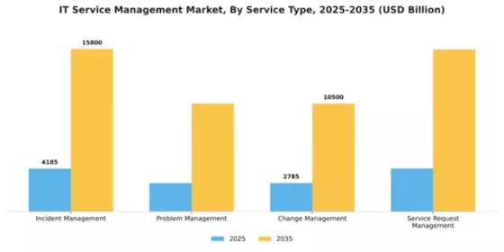 IT Service Management Market Segment Image 4