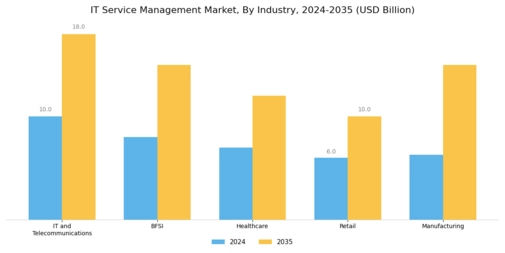 IT Service Management Market Segment Image 2
