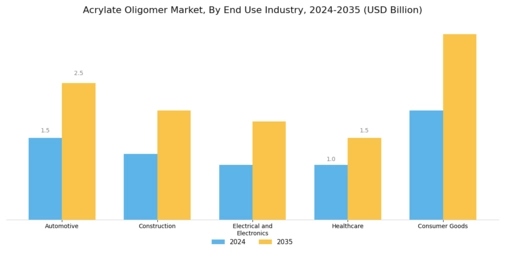 Acrylate Oligomer Market Segment Image 1