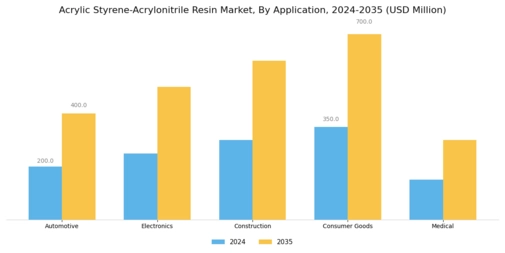 Acrylic Styrene Acrylonitrile Resin Market Segment Image 0