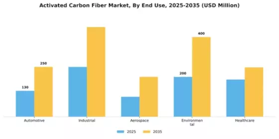 Activated Carbon Fiber Market Segment Image 1