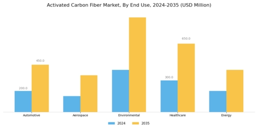 Activated Carbon Fiber Market Segment Image 1