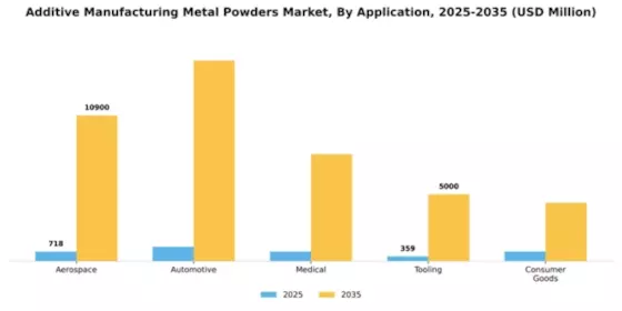 Additive Manufacturing Metal Powders Market Segment Image 0